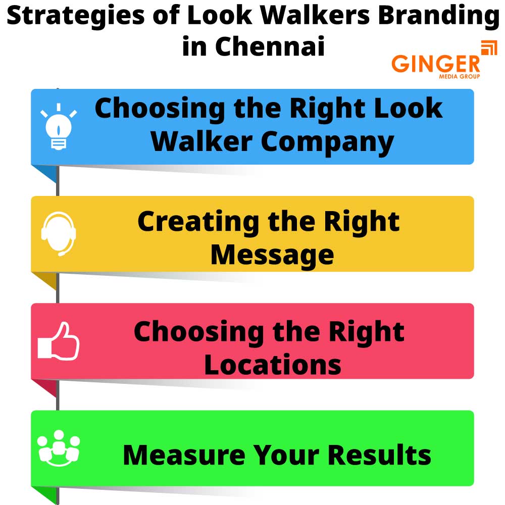 Strategies of Look Walker Activity in Chennai