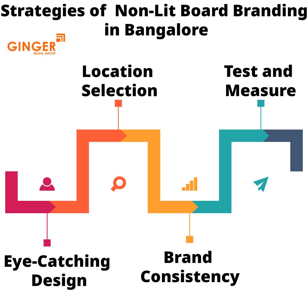 Strategies of Non-lit Board Branding in Bangalore