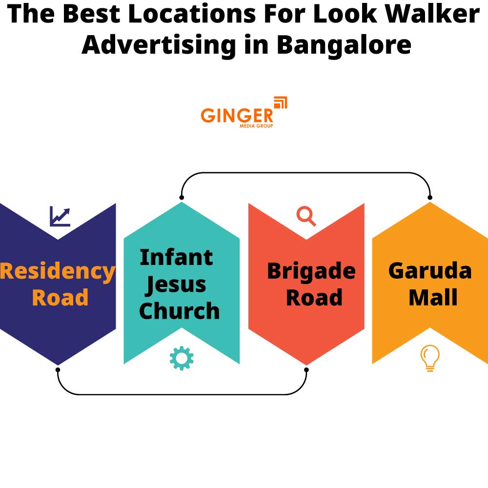 Best Location for Look Walker Activities