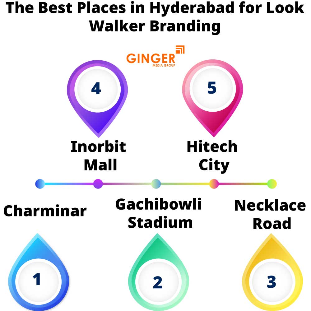 The Best Places in Hyderabad for Look Walker