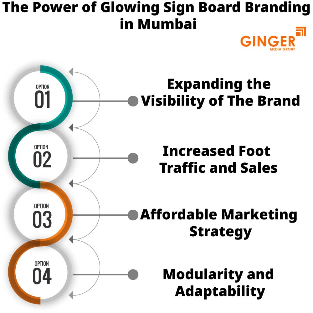 The Power of Glow Signage Board in Mumbai