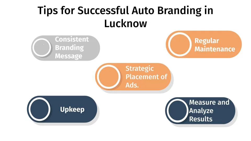 Tips for Successful Auto Branding in Lucknow