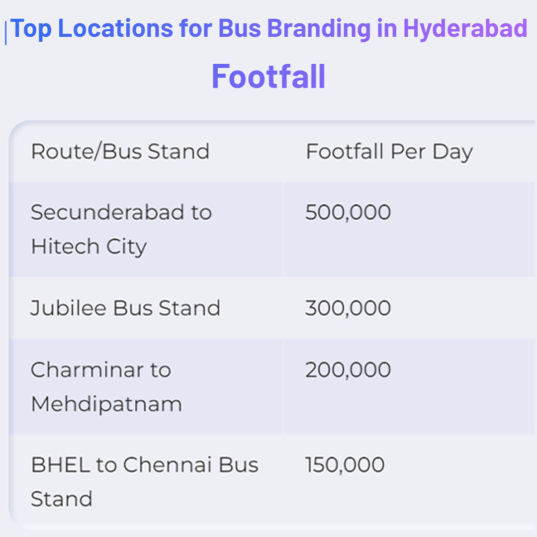 Top locations for Bus Branding in Hyderabad