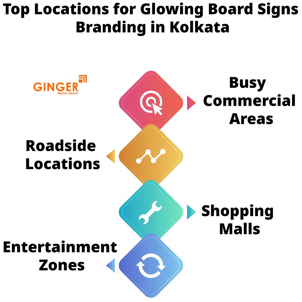 Top Locations for Glow Signage Boards in Kolkata