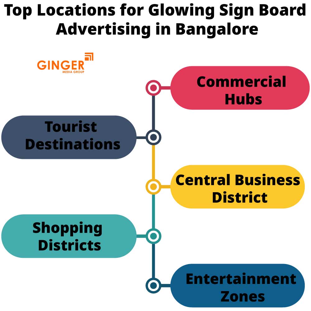 Top Locations for Glow Signage Board in Bangalore