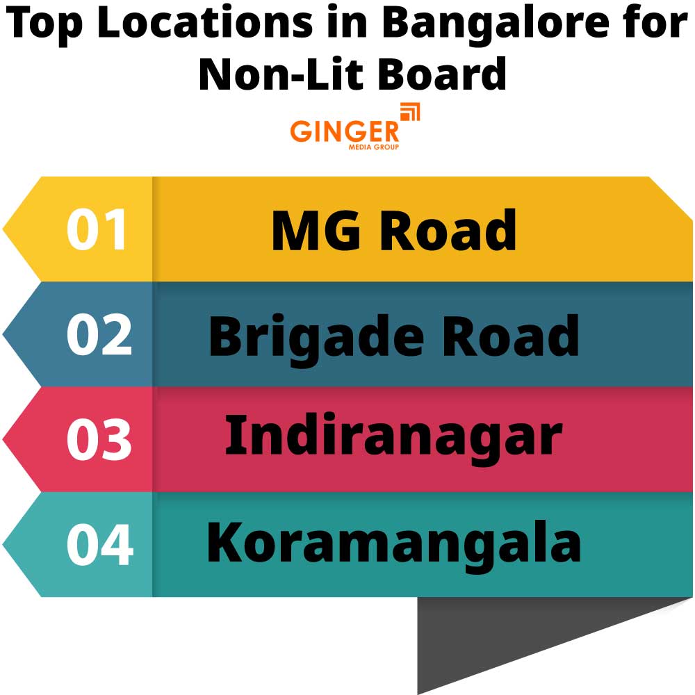 Top Locations in Bangalore for Non-Lit Board Branding