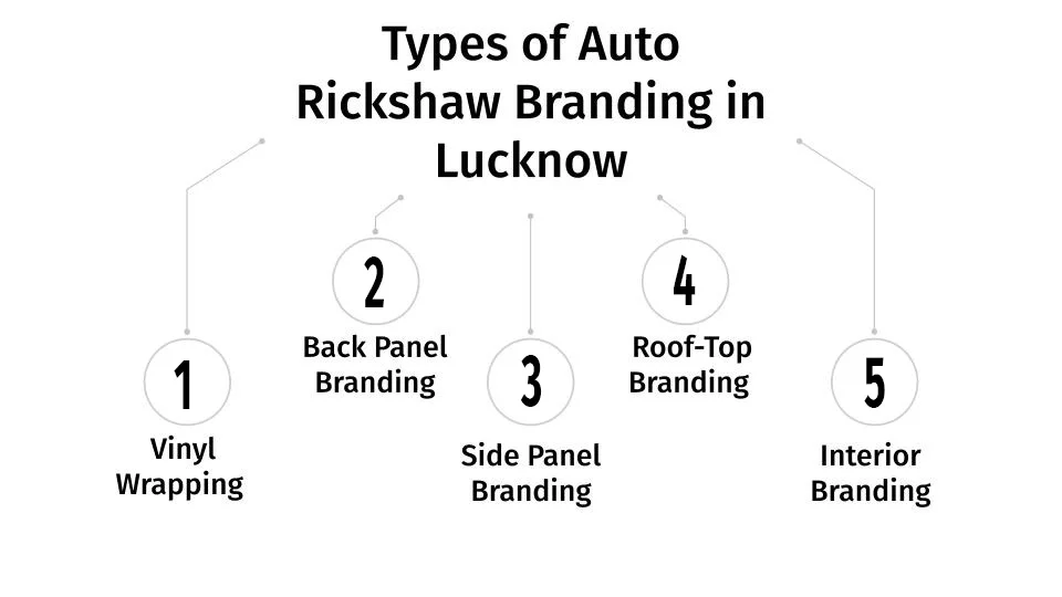 Types of Auto Branding in Lucknow