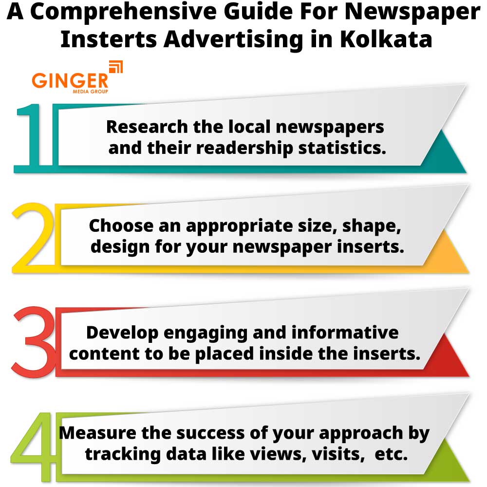 A comprehensive guide for Newspaper Insertion in Kolkata
