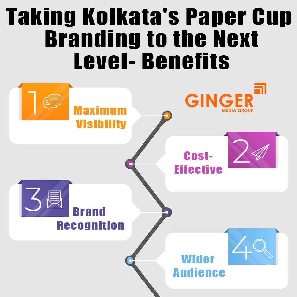 Benefits of Cup Branding in Kolkata