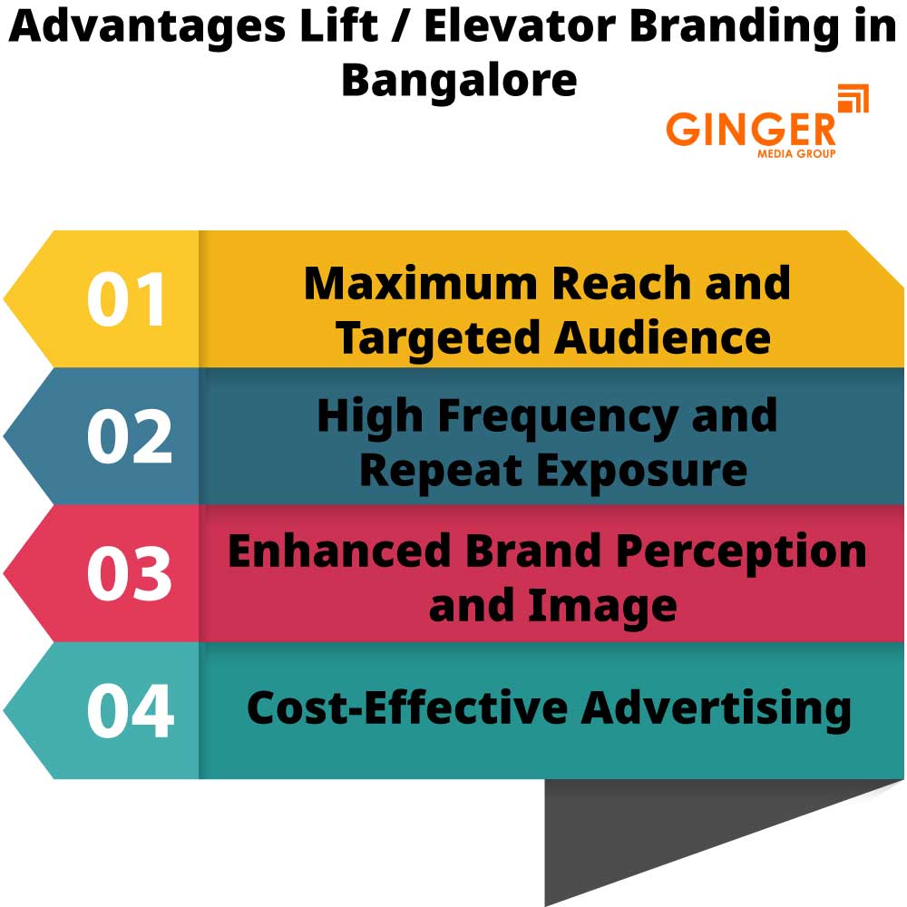 Advantages of Lift Branding in Bangalore