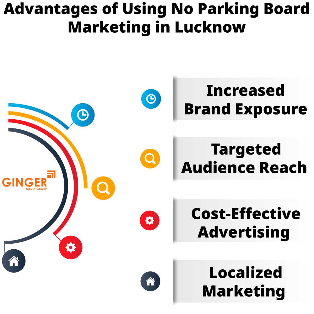 Advantages of using No Parking Boards in Lucknow