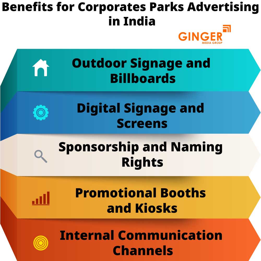 Benefits of Corporates Parks Advertising in India