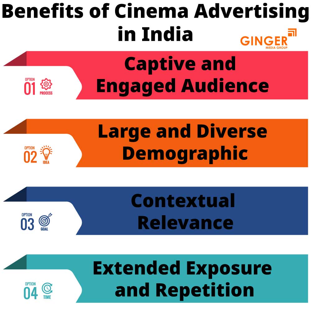Benefots of Cinema Advertising in India