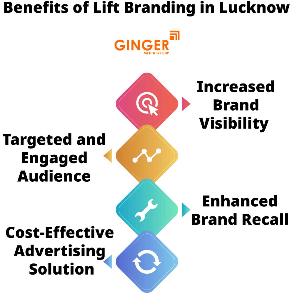 Benefits of Lift Branding in Lucknow