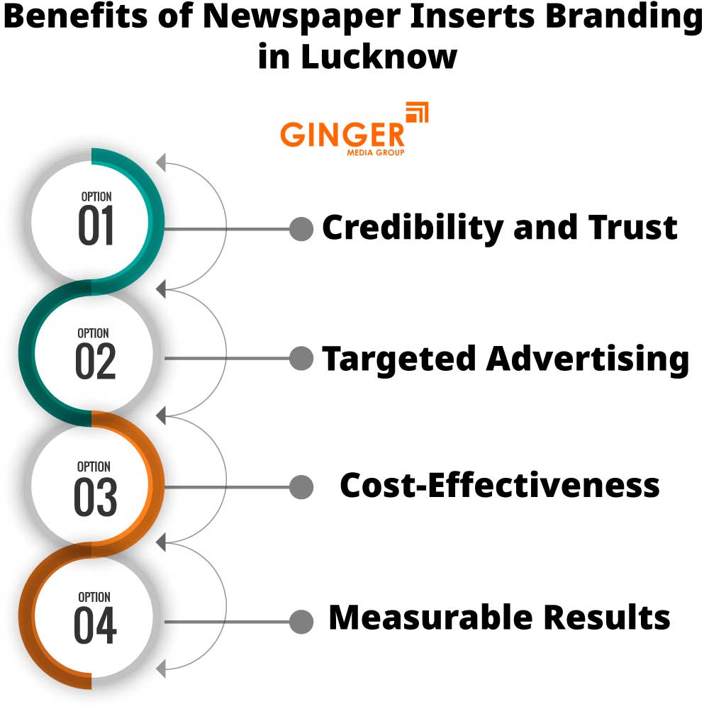 Benefits of Newspaper Insertions in Lucknow