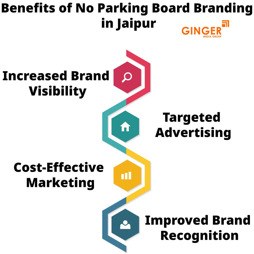 Benefits of No Parking Board in Jaipur