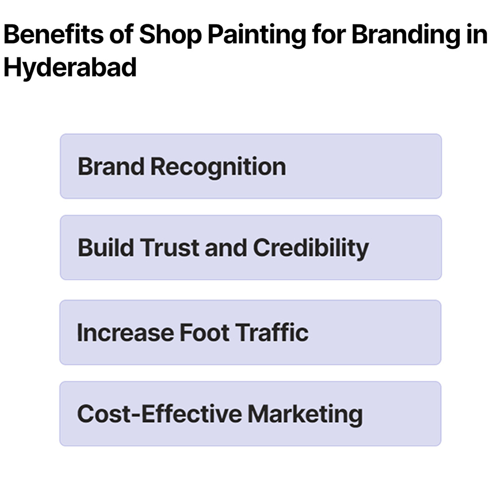 Benefits of Shop Shutter Painting in Hyderabad
