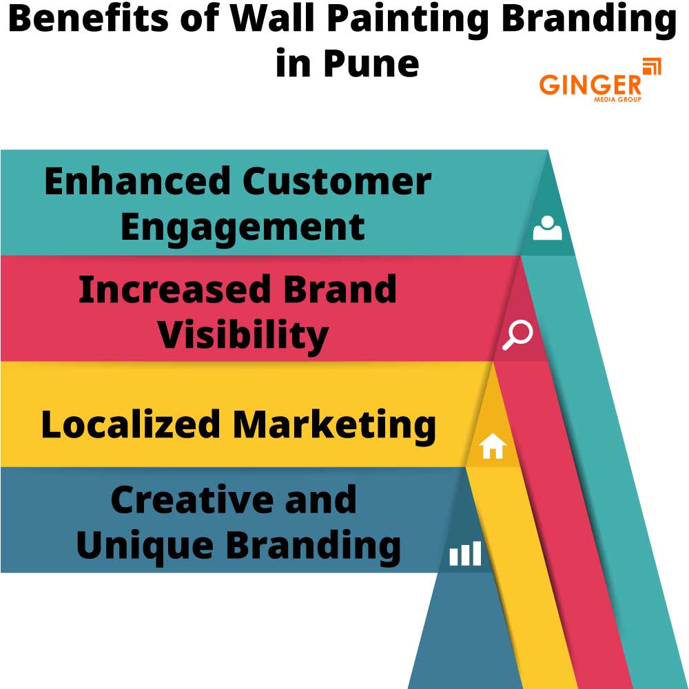 Benefits of Wall Painting in Pune