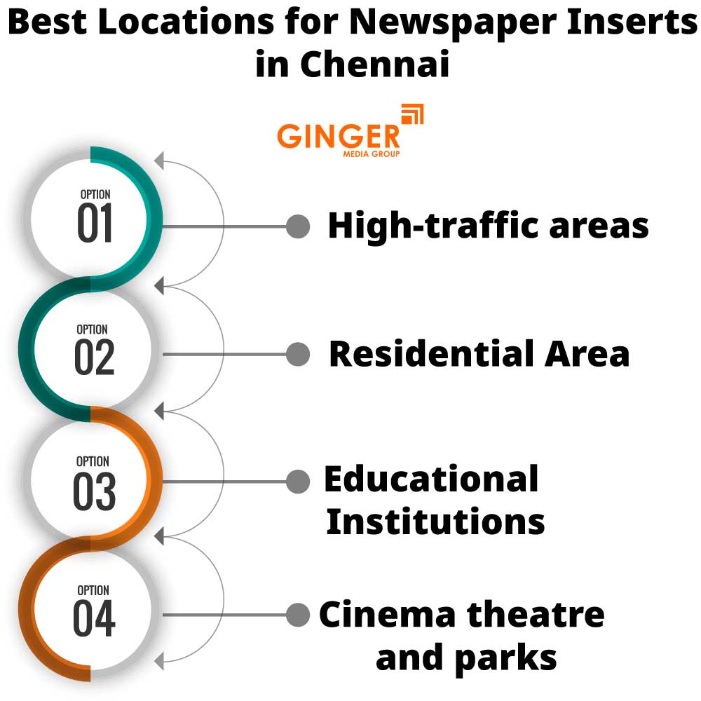 Best Locations of Newspaper Inserts in  Chennai