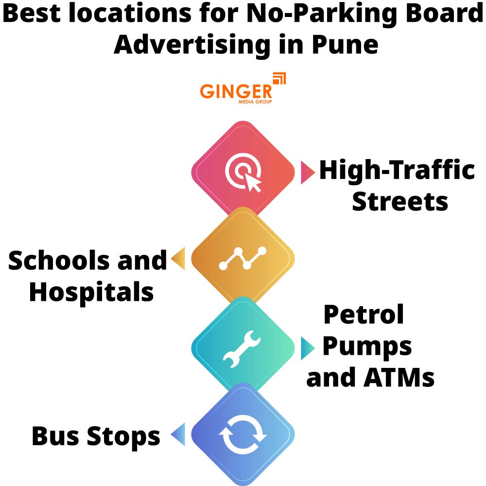 Best Location of No Parking Boards in Pune