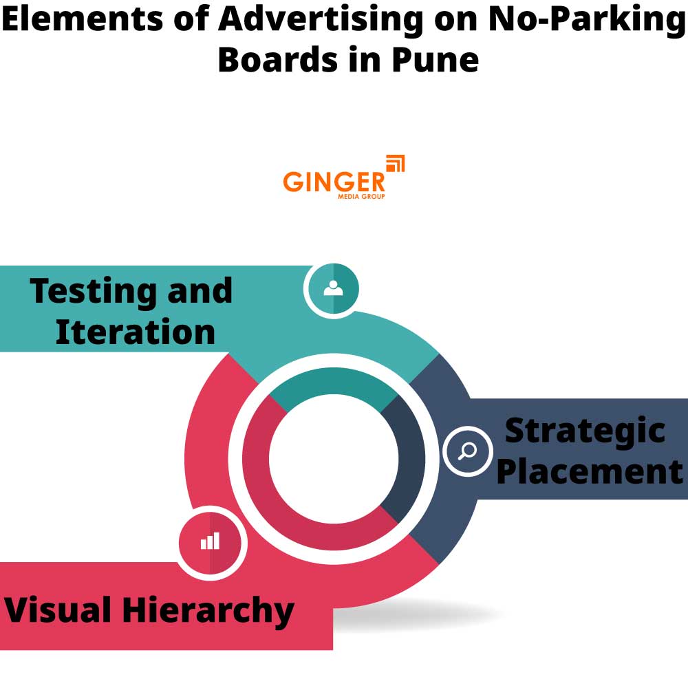 Elements of No Parking Boards in Pune