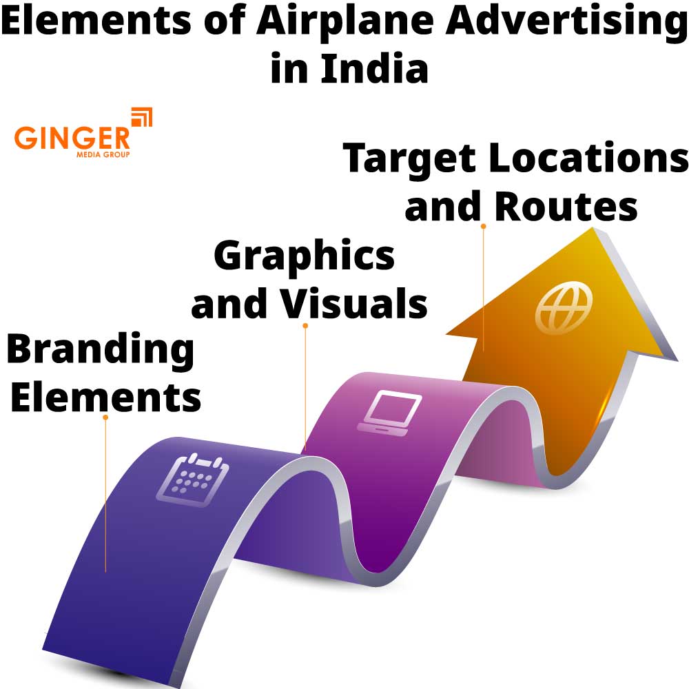 Elements of Airplane Advertising in India