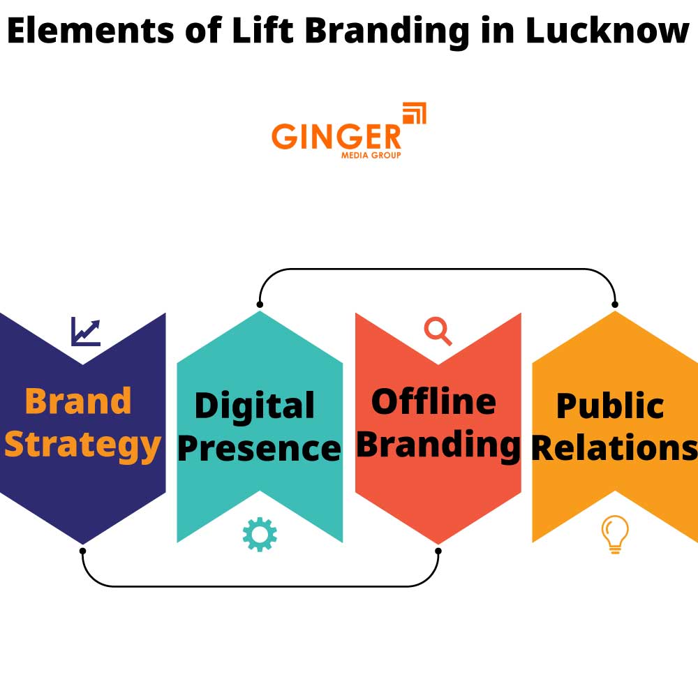 Elements of Lift Branding in Lucknow