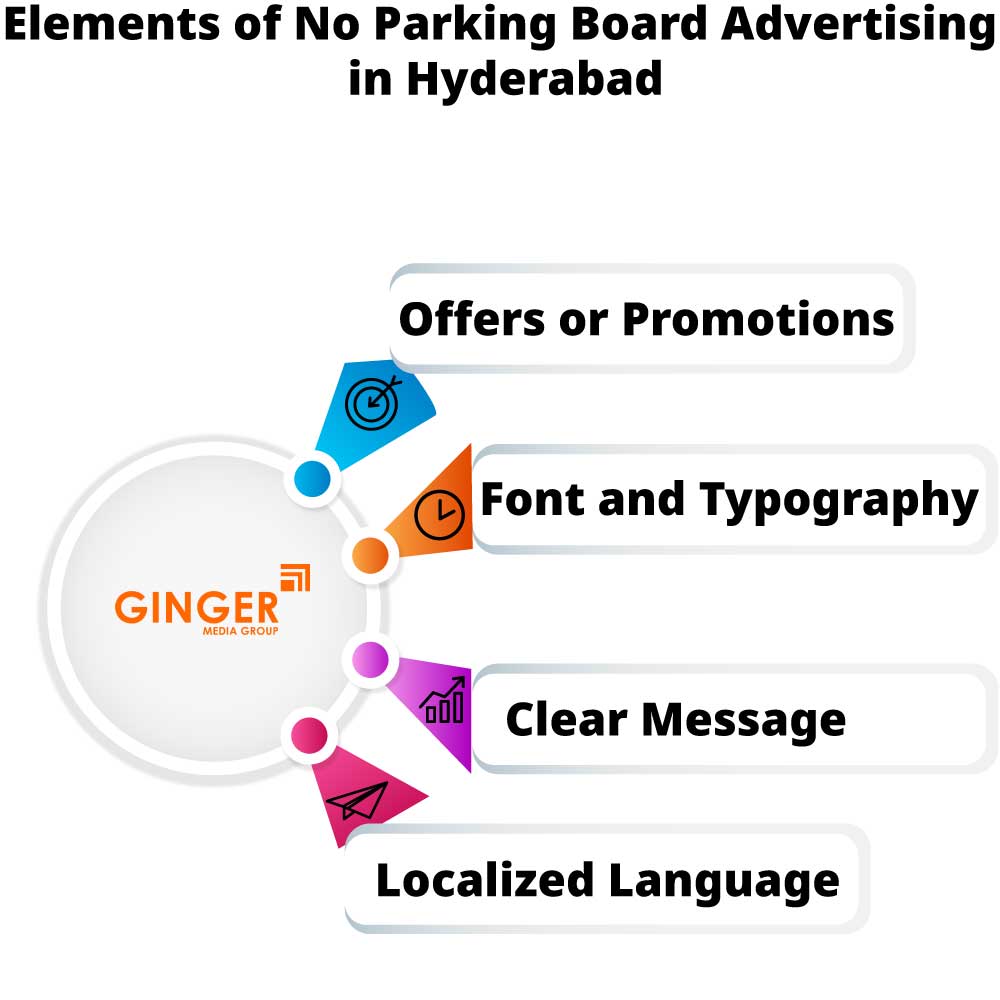 Elements of No Parking Board in Hyderabad