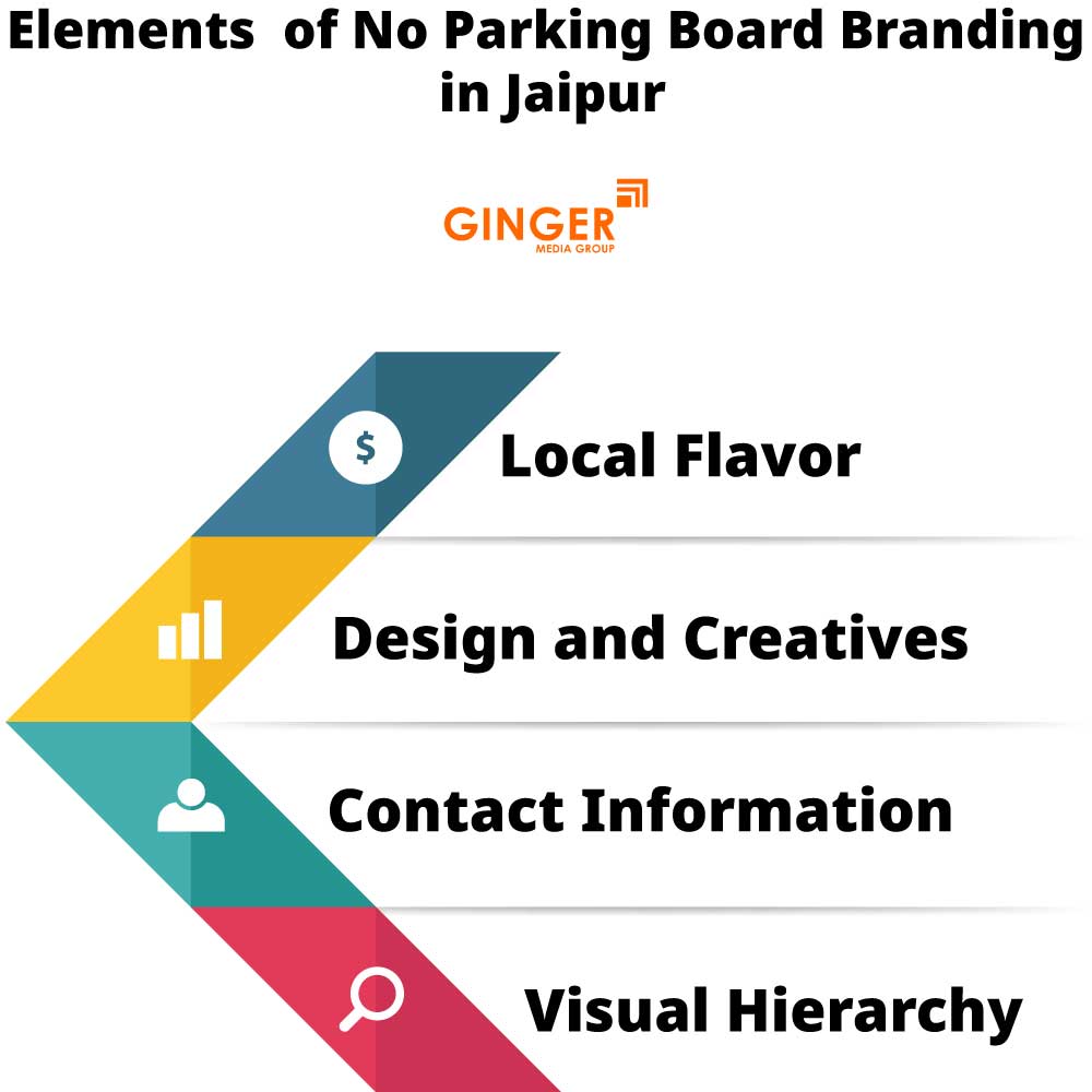 Elements of No Parking Board in Jaipur