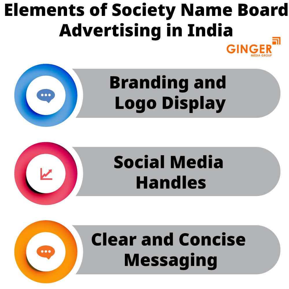 Elements of Society Name Board Advertising in India