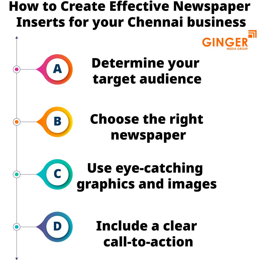 How to create effective Newspaper Inserts in  Chennai