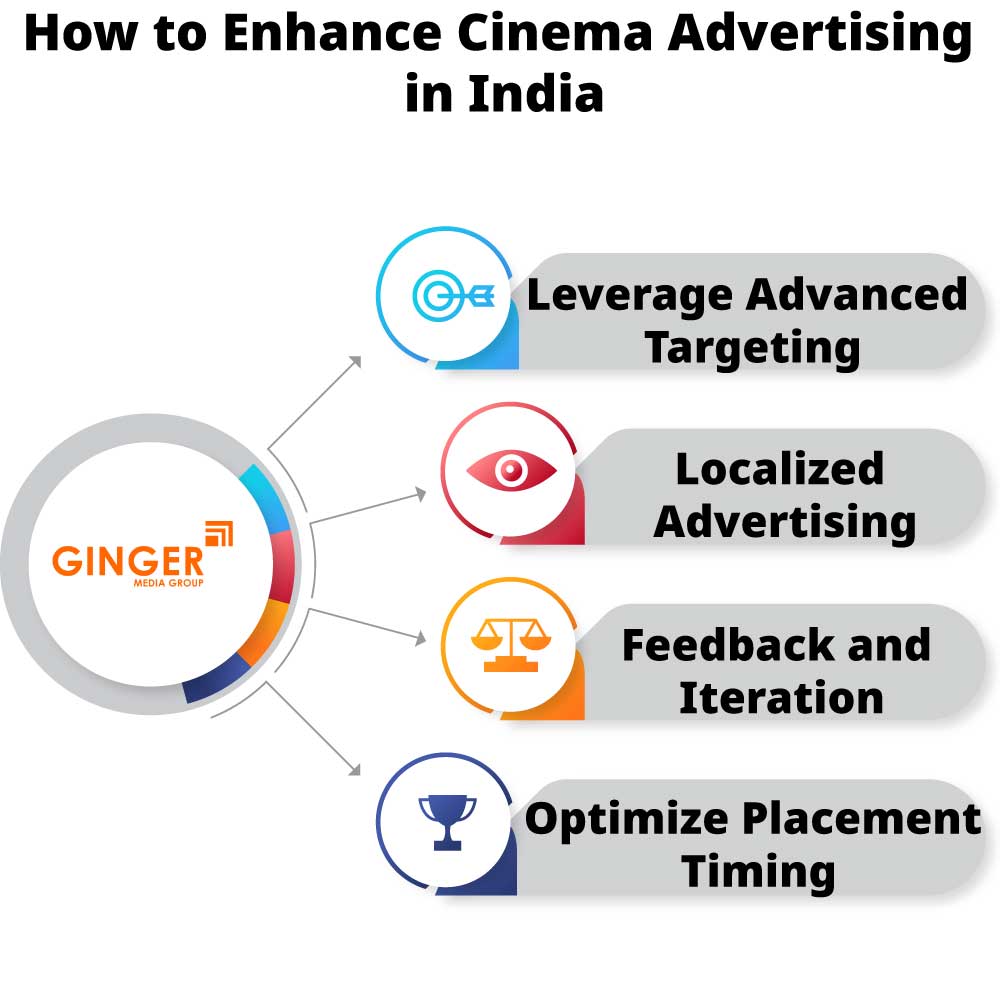 How to enhance Cinema Advertising in India for PVR Cinema