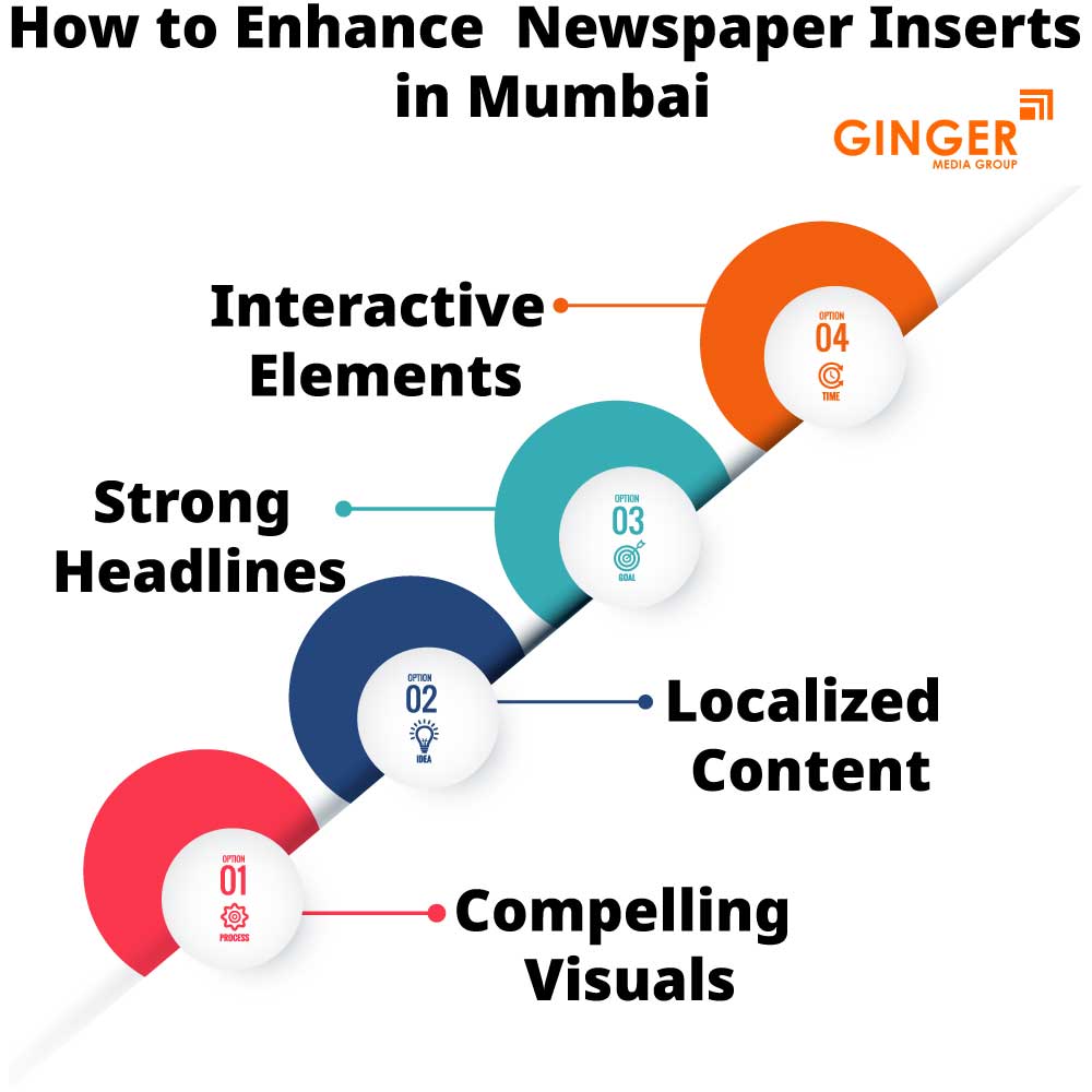 How to enhance Newspaper Insertions in Mumbai