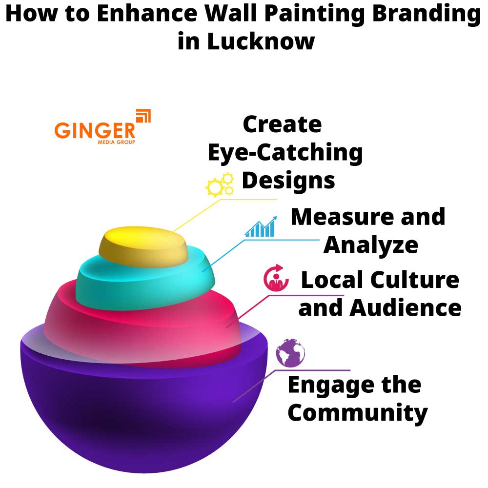 How to enhance Wall Painting in Lucknow