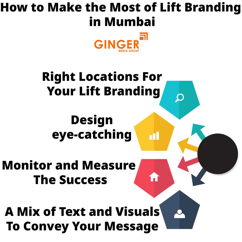 How to make the most of Lift Branding in Mumbai