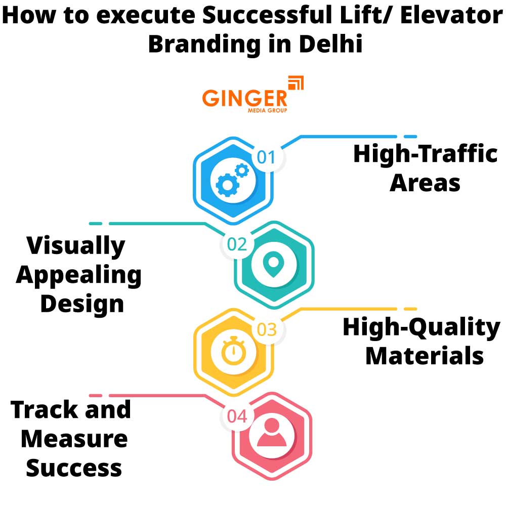 How to execute successful Lift Branding in Delhi, Noida, Faridabad, Ghaziabad and Gurgaon