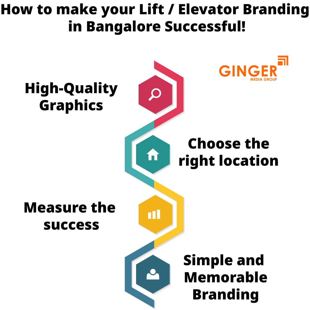 How to make your Lift Branding Successful in Bangalore