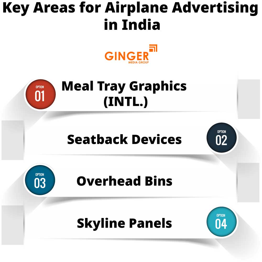 Key areas for Airplane Advertising in India