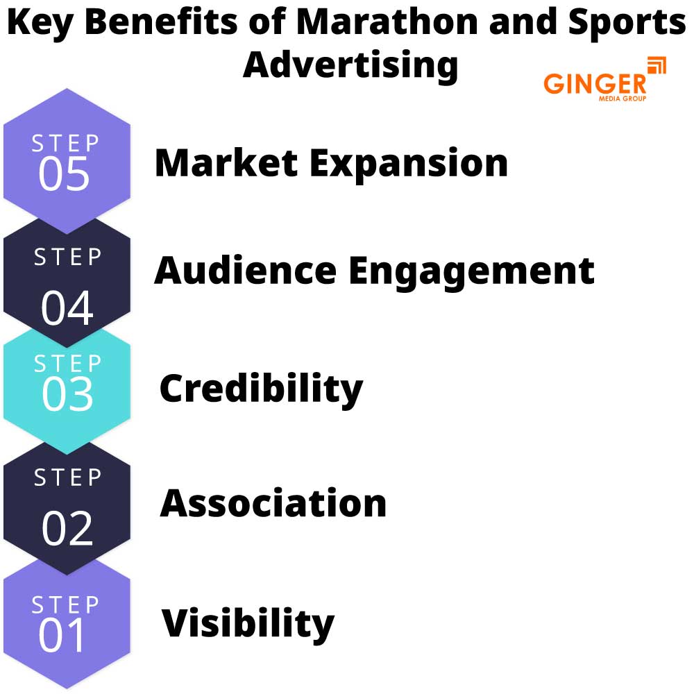 Key Benefits of Marathon and Sports Advertising in India