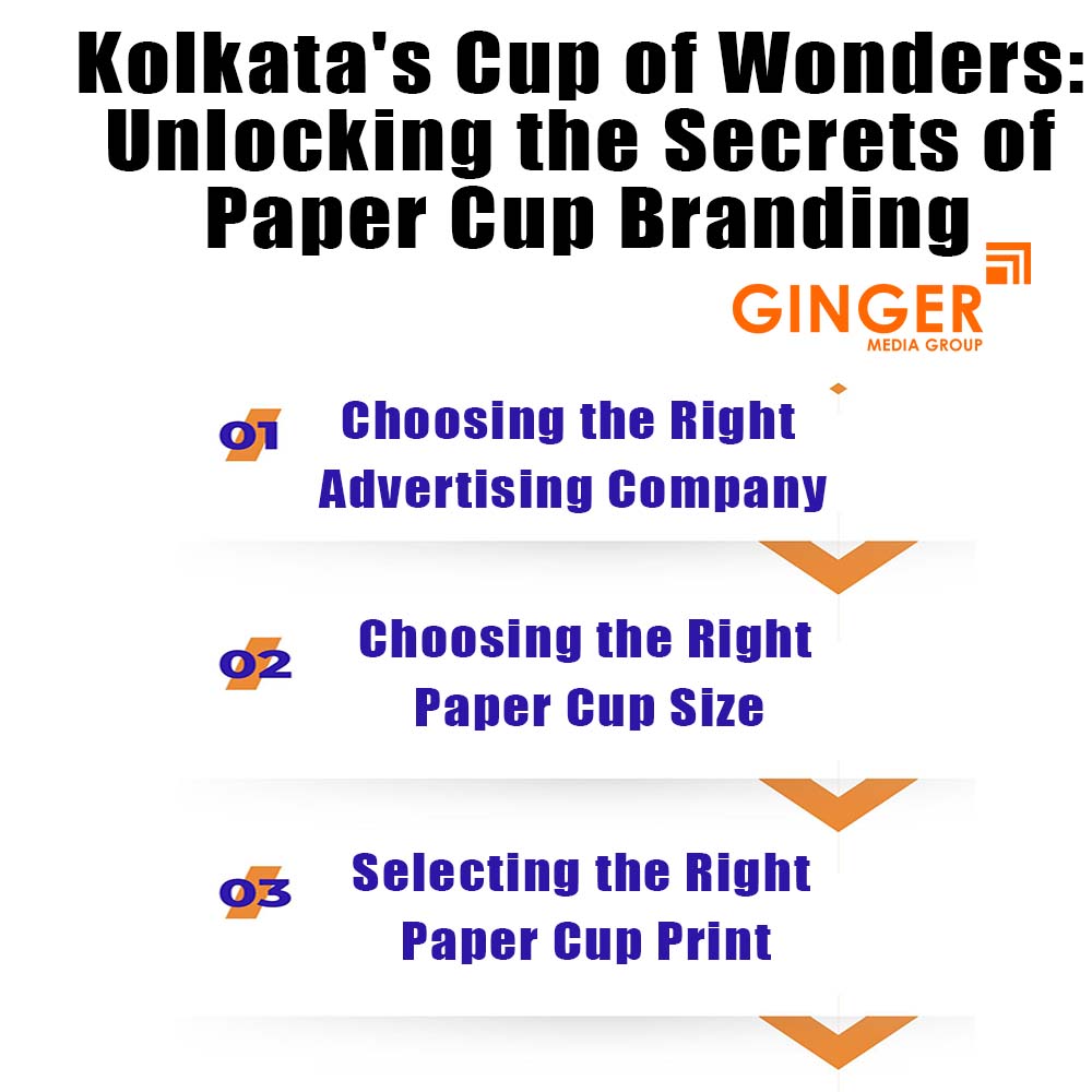 Kolkata's Cup of Wonders: Unlocking the Secrets of Paper Cup Branding