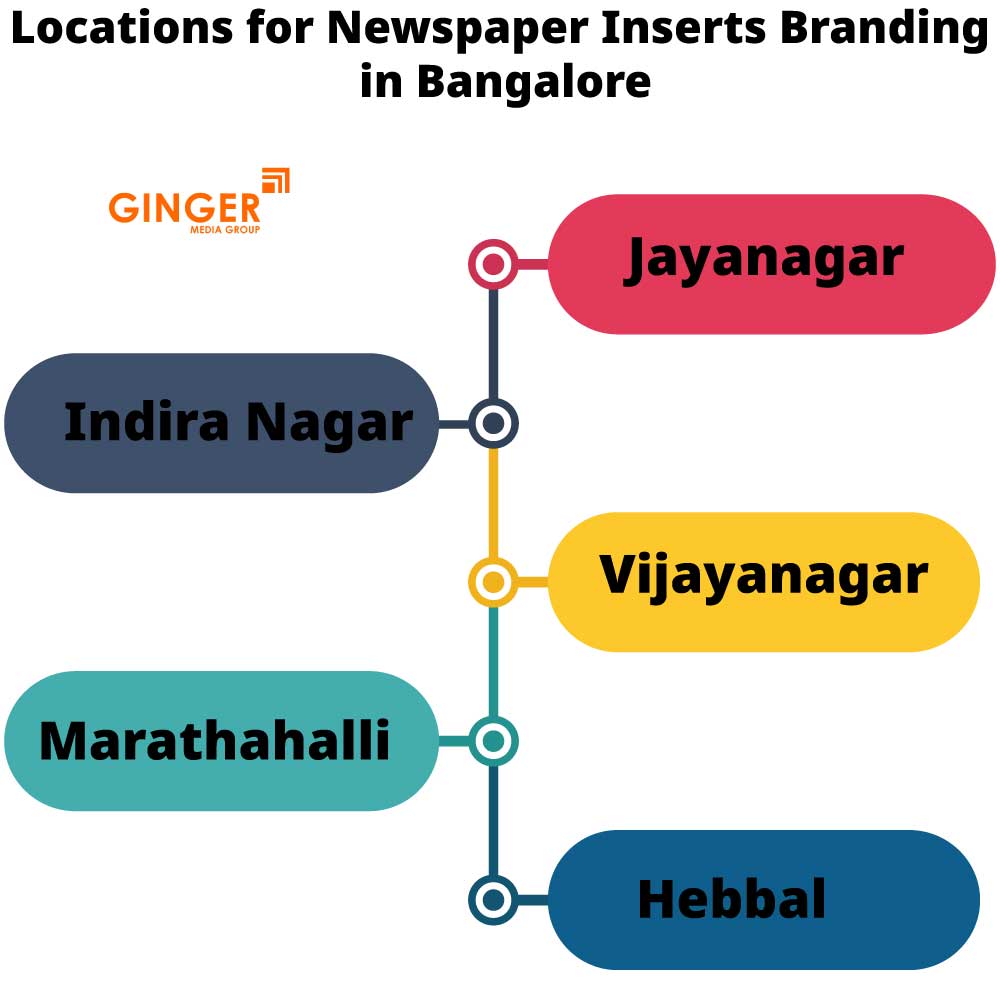 Locations for Newspaper Insertion in Bangalore