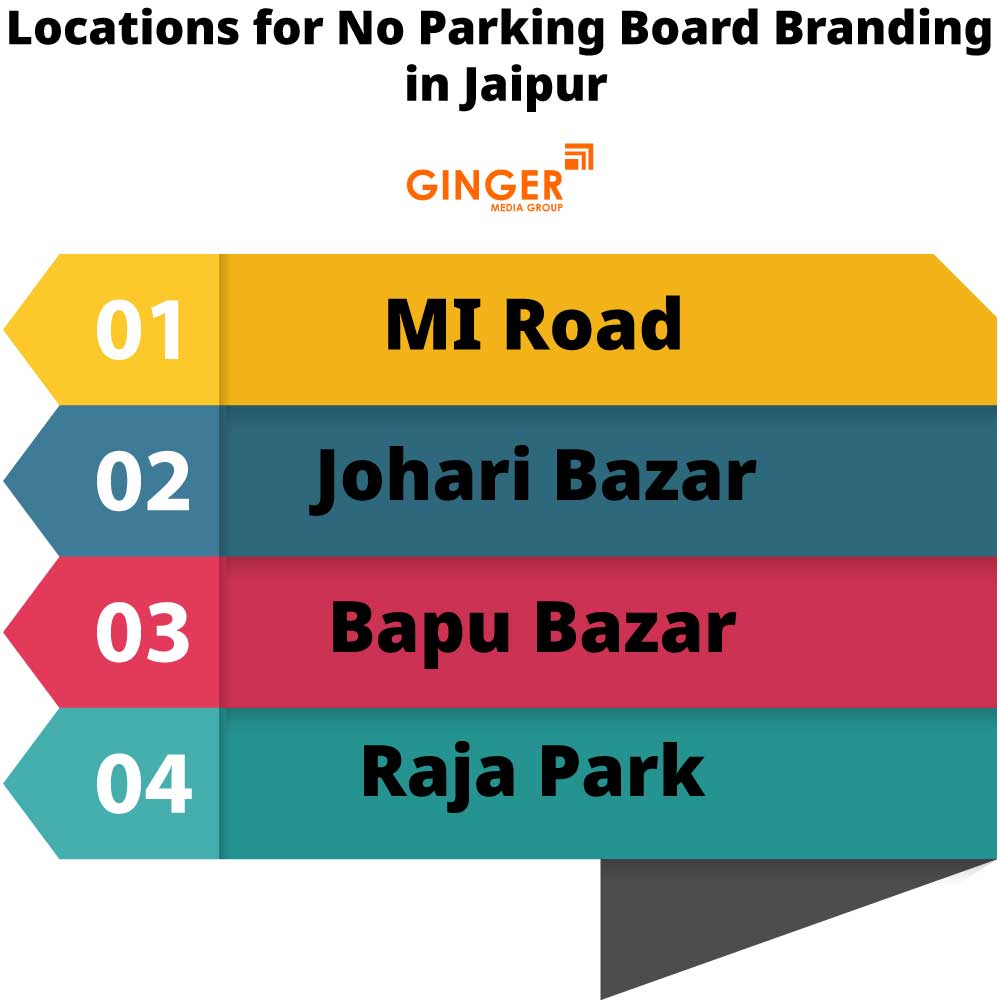 Locations for No Parking Board in Jaipur