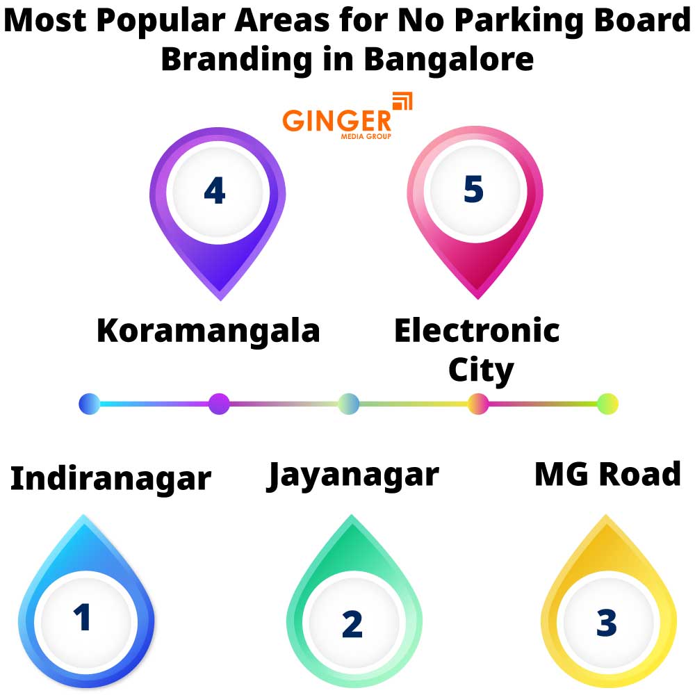 Most Popular Areas for No Parking Boards in Bangalore