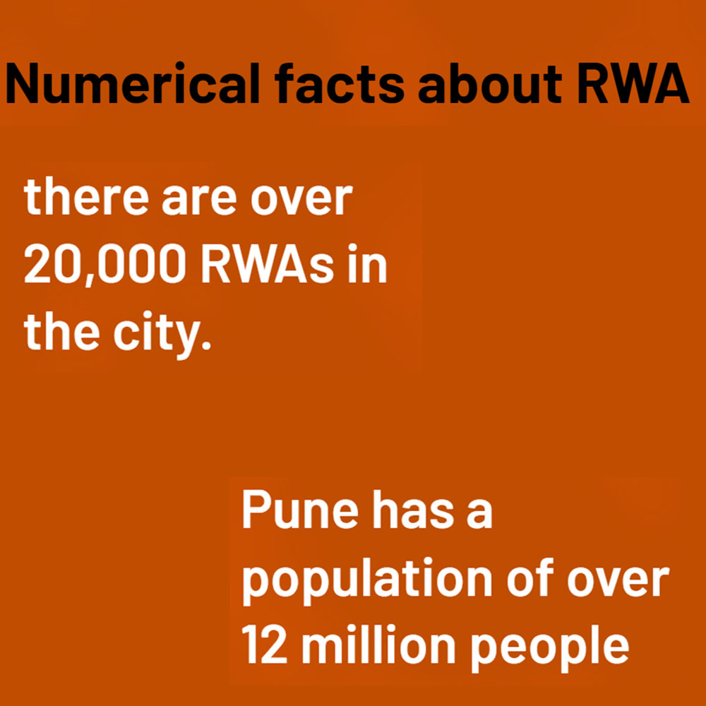 Numerical facts about RWA Activities in Pune