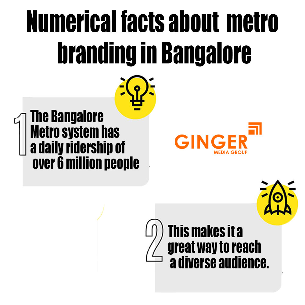Numerical facts about Metro Branding in Bangalore