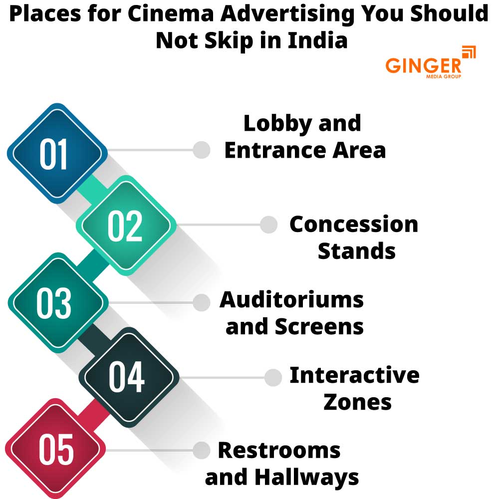 Places for Cinema Advertising in India
