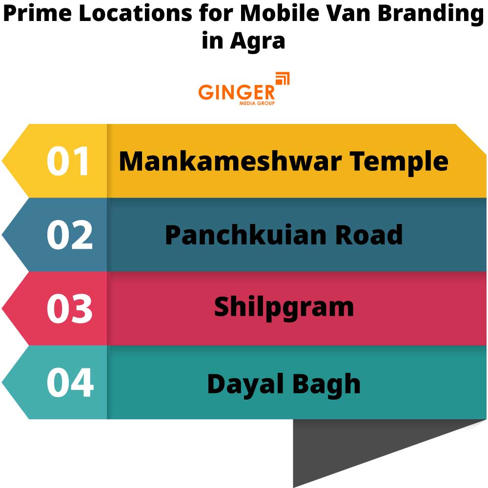 Prime Locations for Mobile Van Advertising in Agra