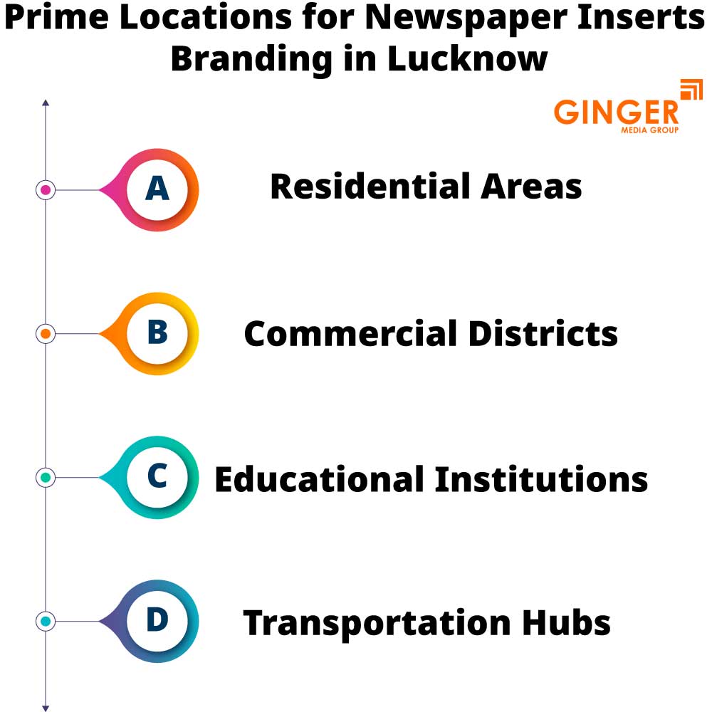 Prime Locations for Newspaper Insertions in Lucknow