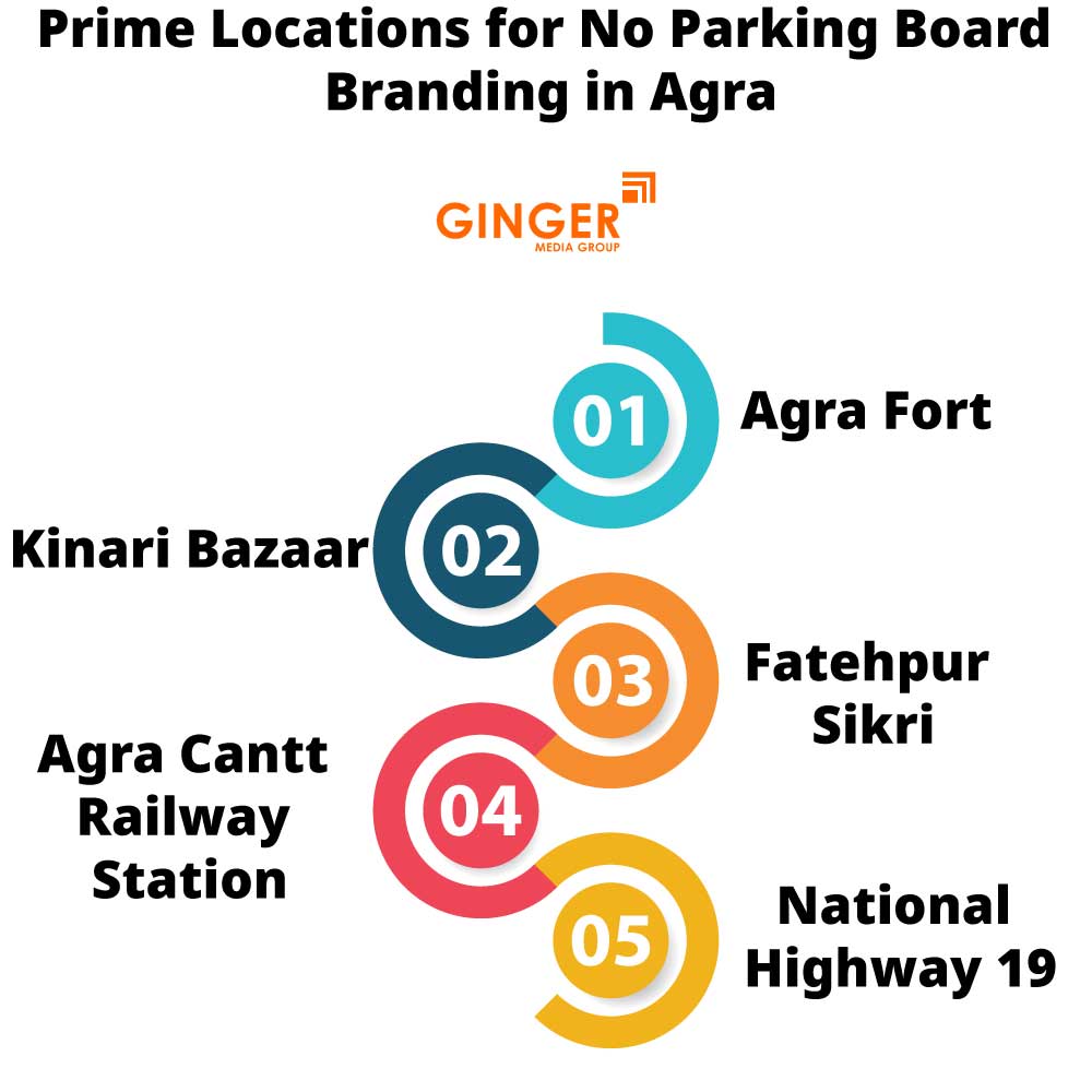 Prime Locations for No Parking Board in Agra