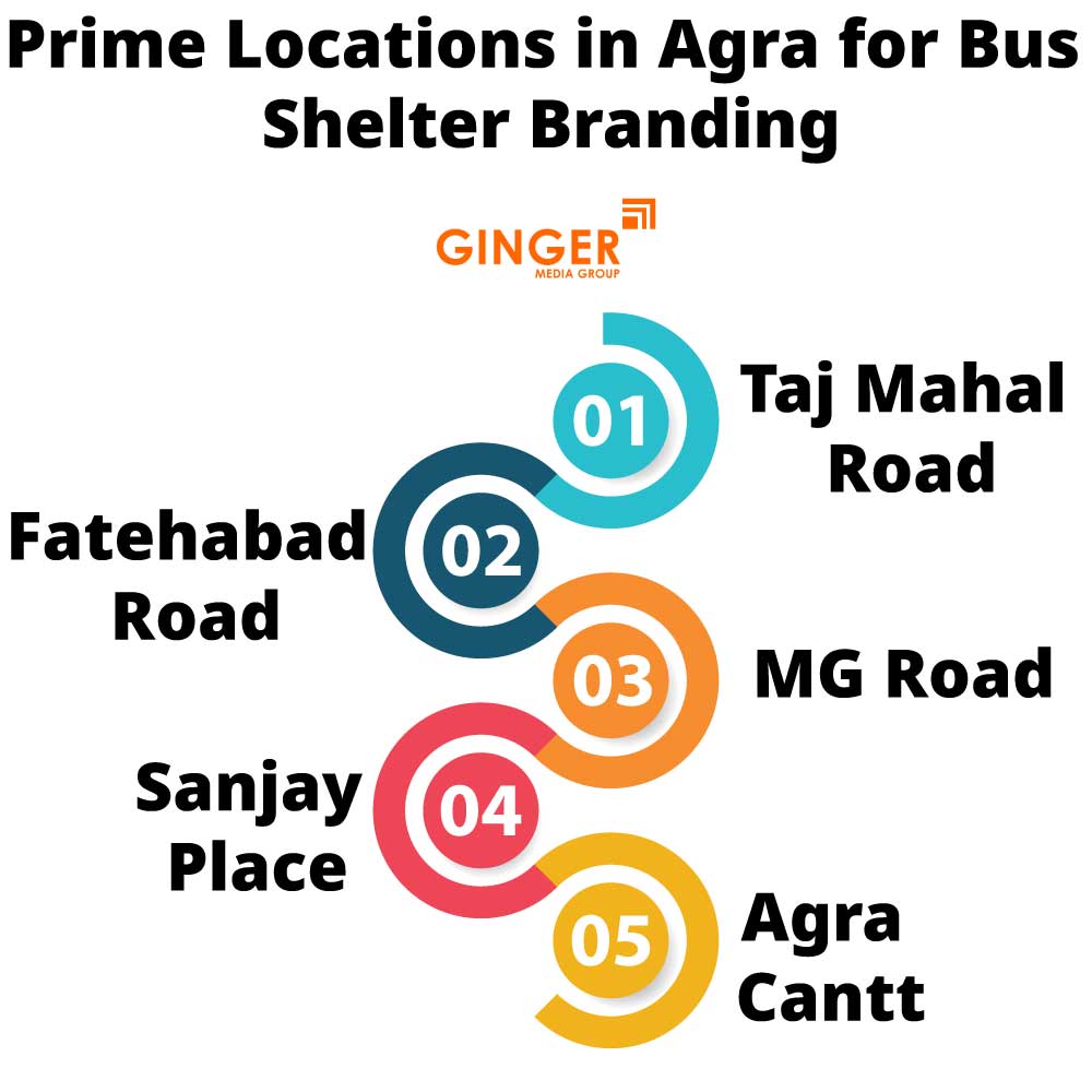 Prime Locations for Bus Shelter Advertising in Agra